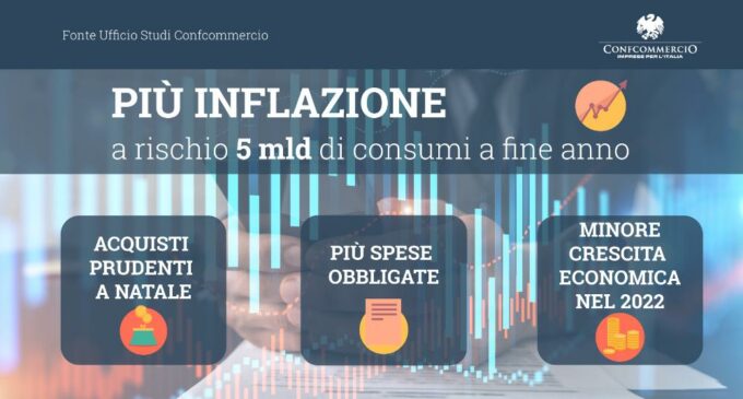 Rischio inflazione sui consumi e sulla ripresa
