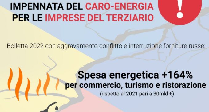 Commercio e turismo, con la guerra la bolletta delle imprese potrebbe essere più salata del 160%