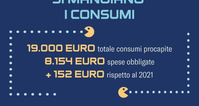Consumi assediati da inflazione e caro energia